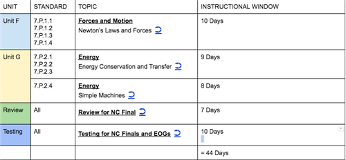 Science Pacing Guide